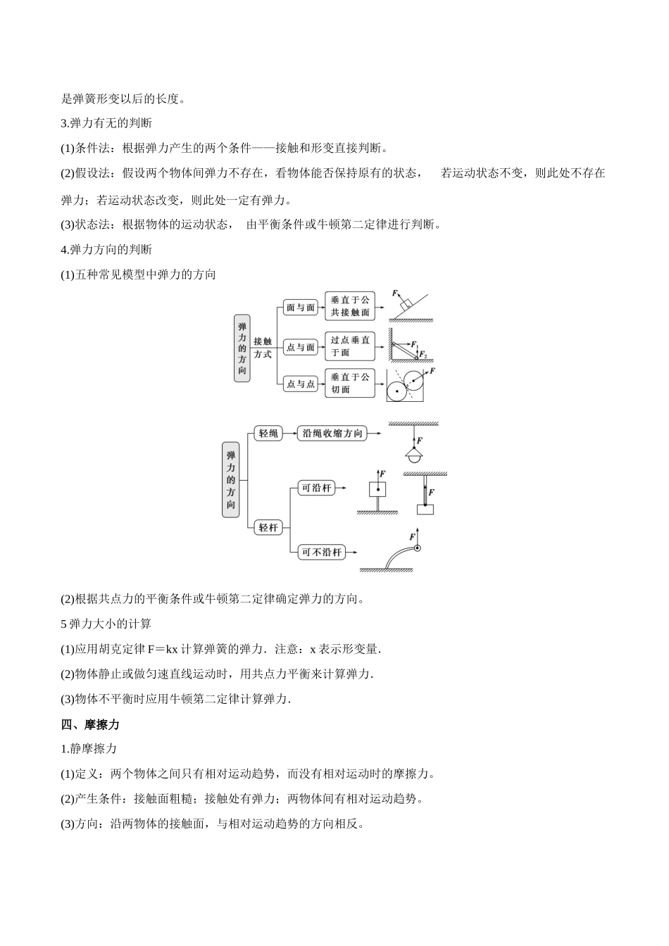 第二章 相互作用——力（解析版）.docx_第2页