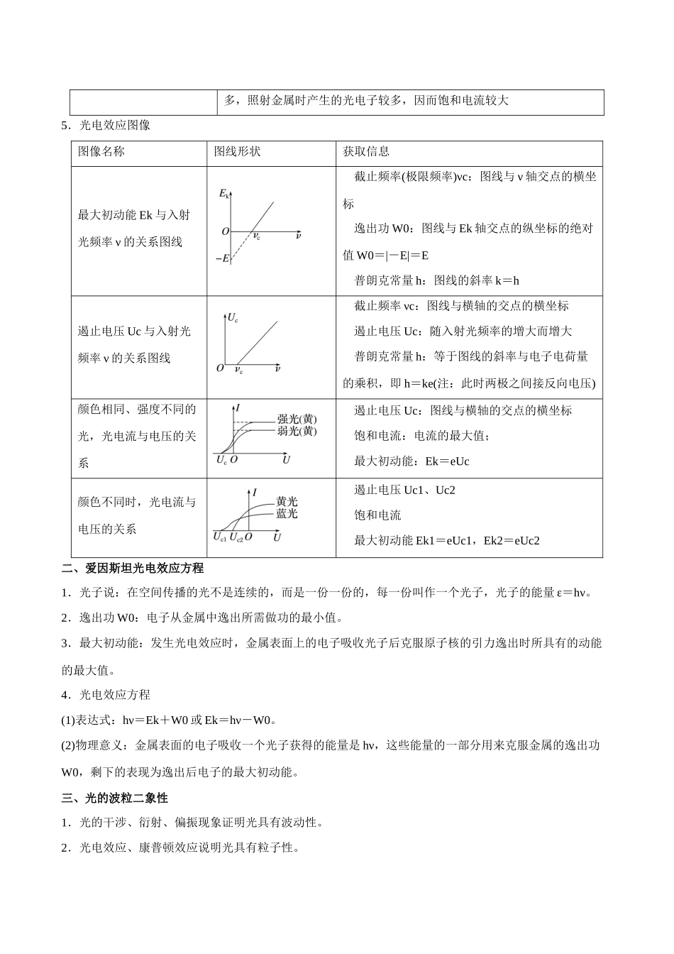 第十三章 近代物理(解析版).docx_第2页