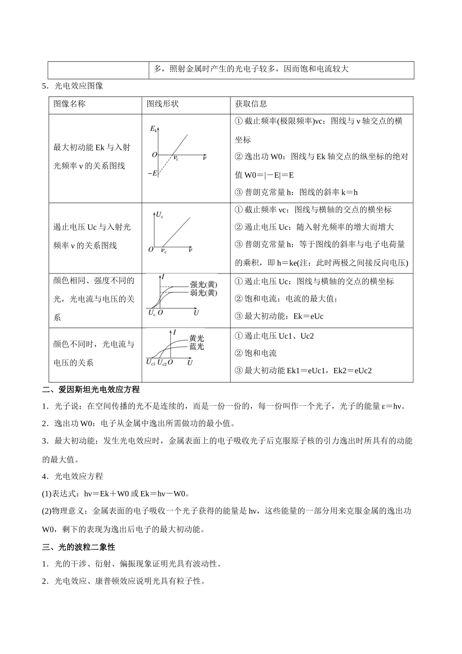 第十三章 近代物理（原卷版）.docx_第2页