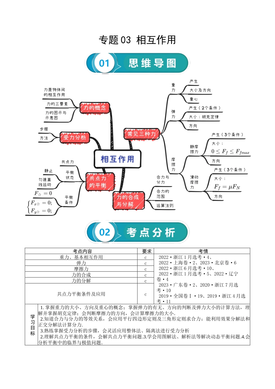 专题03 相互作用-2024年高考物理一轮复习知识清单（全国通用）.docx_第1页