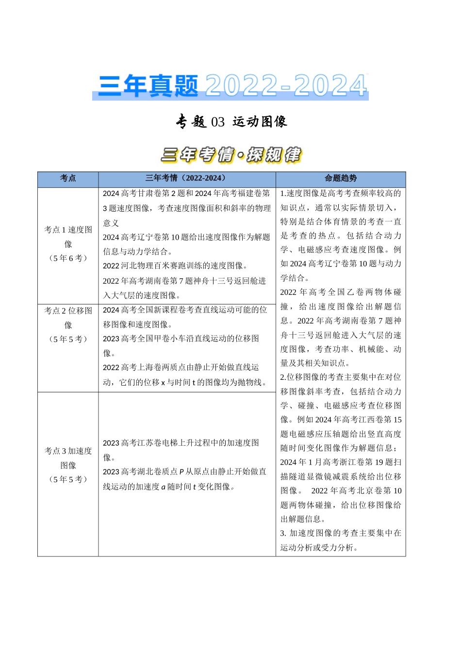 专题03运动图像（全国通用）（原卷版）.docx_第1页