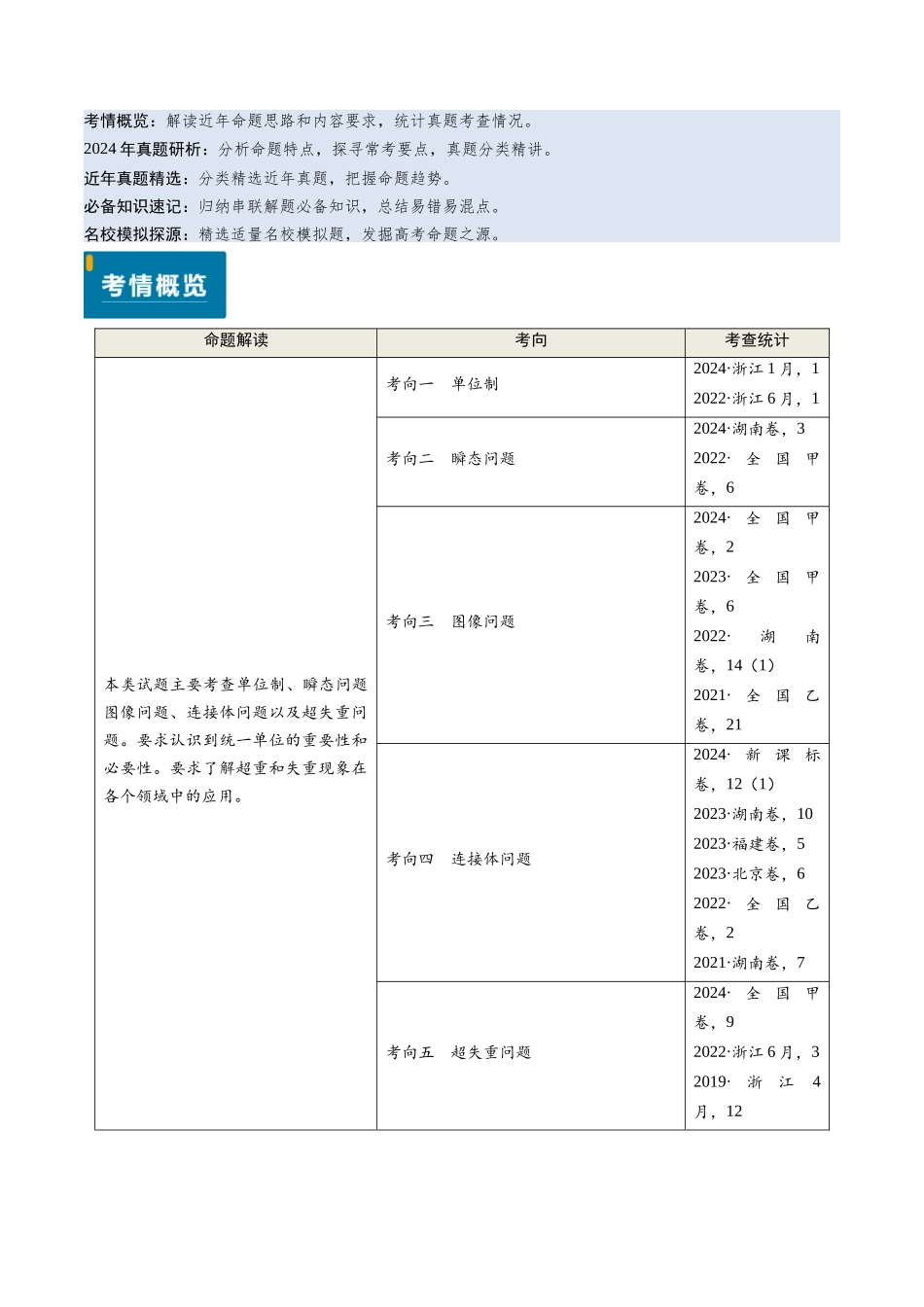 专题04 动力学瞬态、连接体、超失重、图像问题-(解析版).docx_第1页
