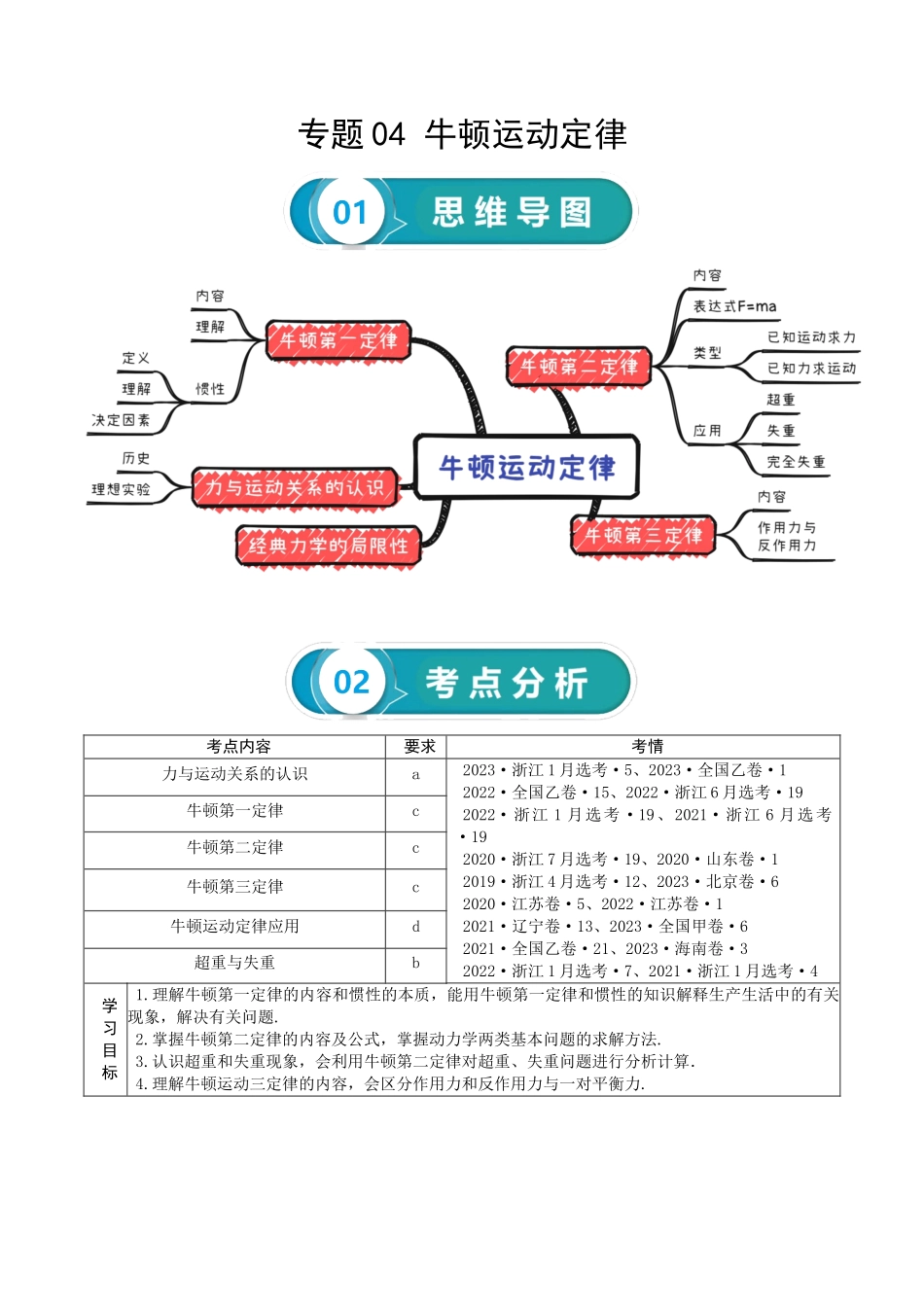 专题04 牛顿运动定律-2024年高考物理一轮复习知识清单（全国通用）.docx_第1页