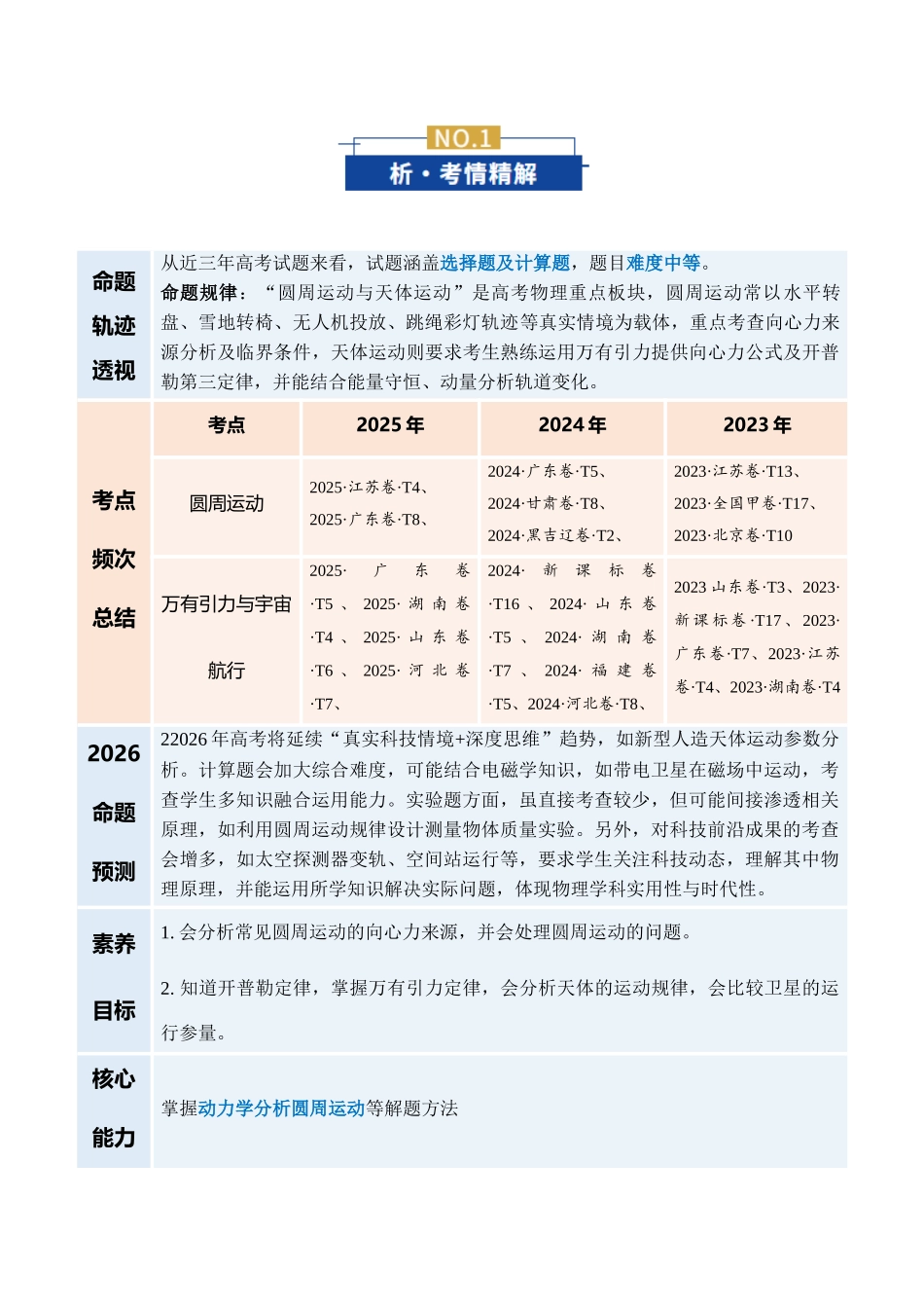 专题04 圆周运动与天体运动(复习讲义)(全国通用)(教师版).docx_第3页