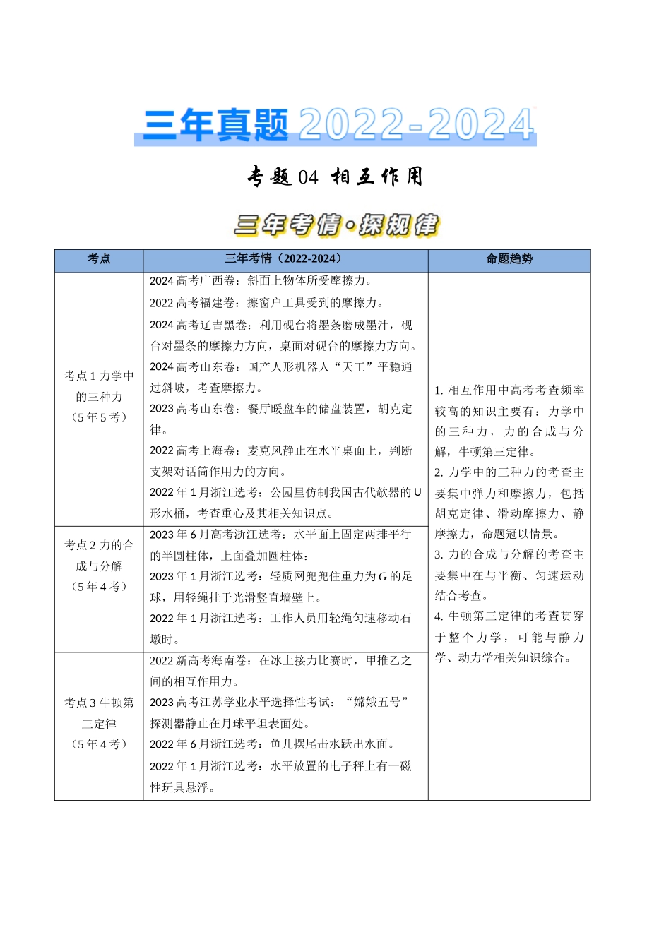 专题04相互作用(全国通用)(原卷版).docx_第1页