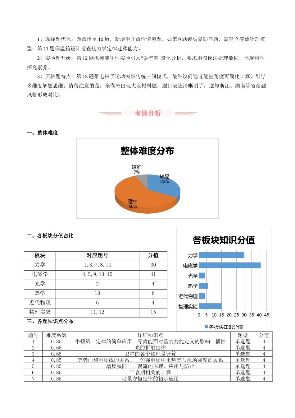 高考物理真题完全解读（河南卷）.docx_第2页