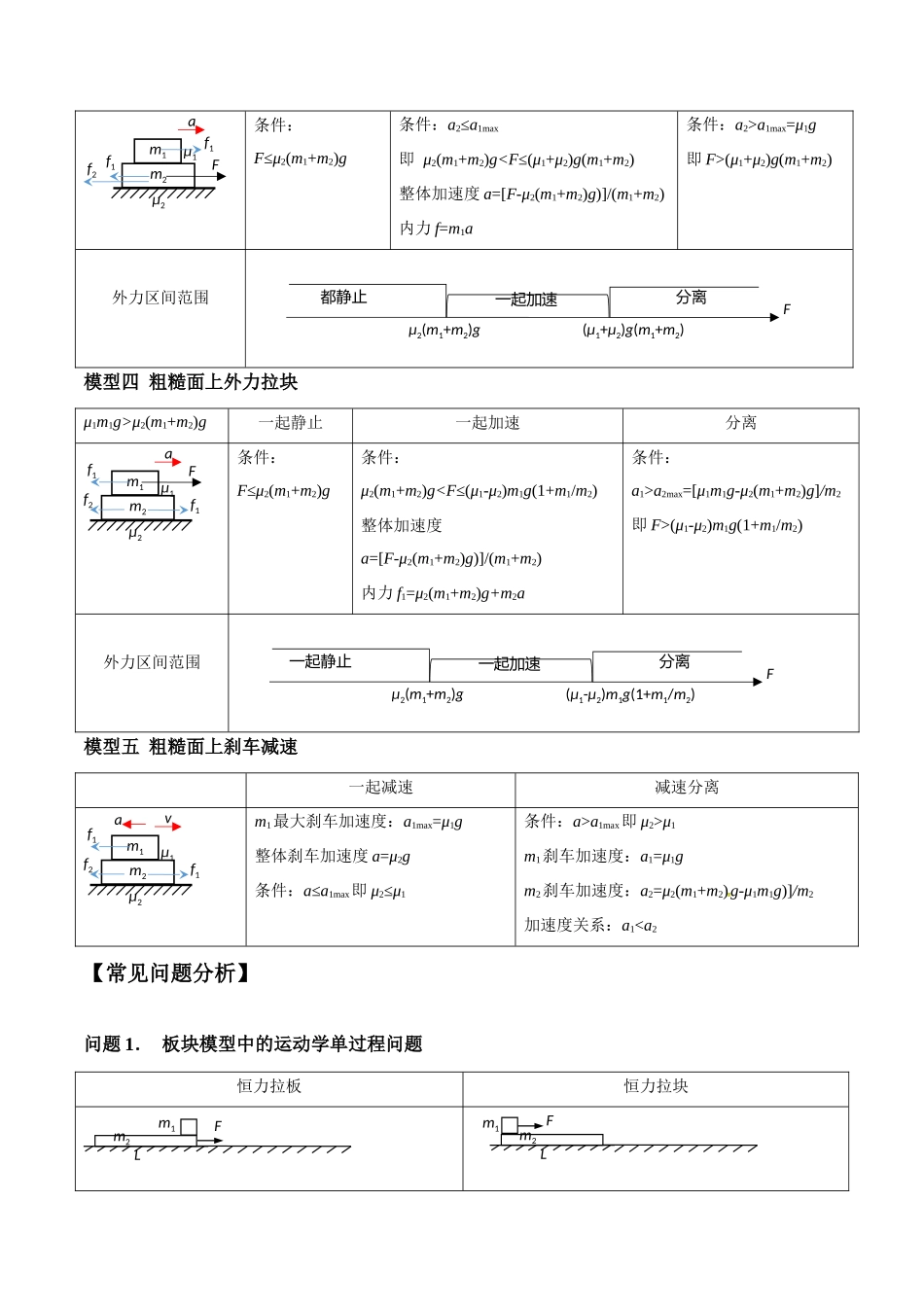 专题05 滑块木板模型(教师版).docx_第2页