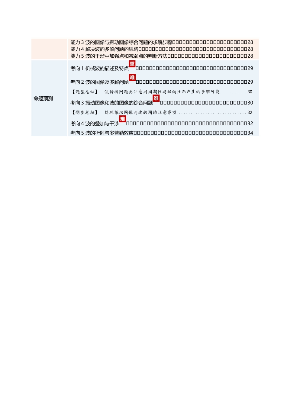 专题05 机械振动与机械波(复习讲义)(全国通用)(教师版).docx_第2页