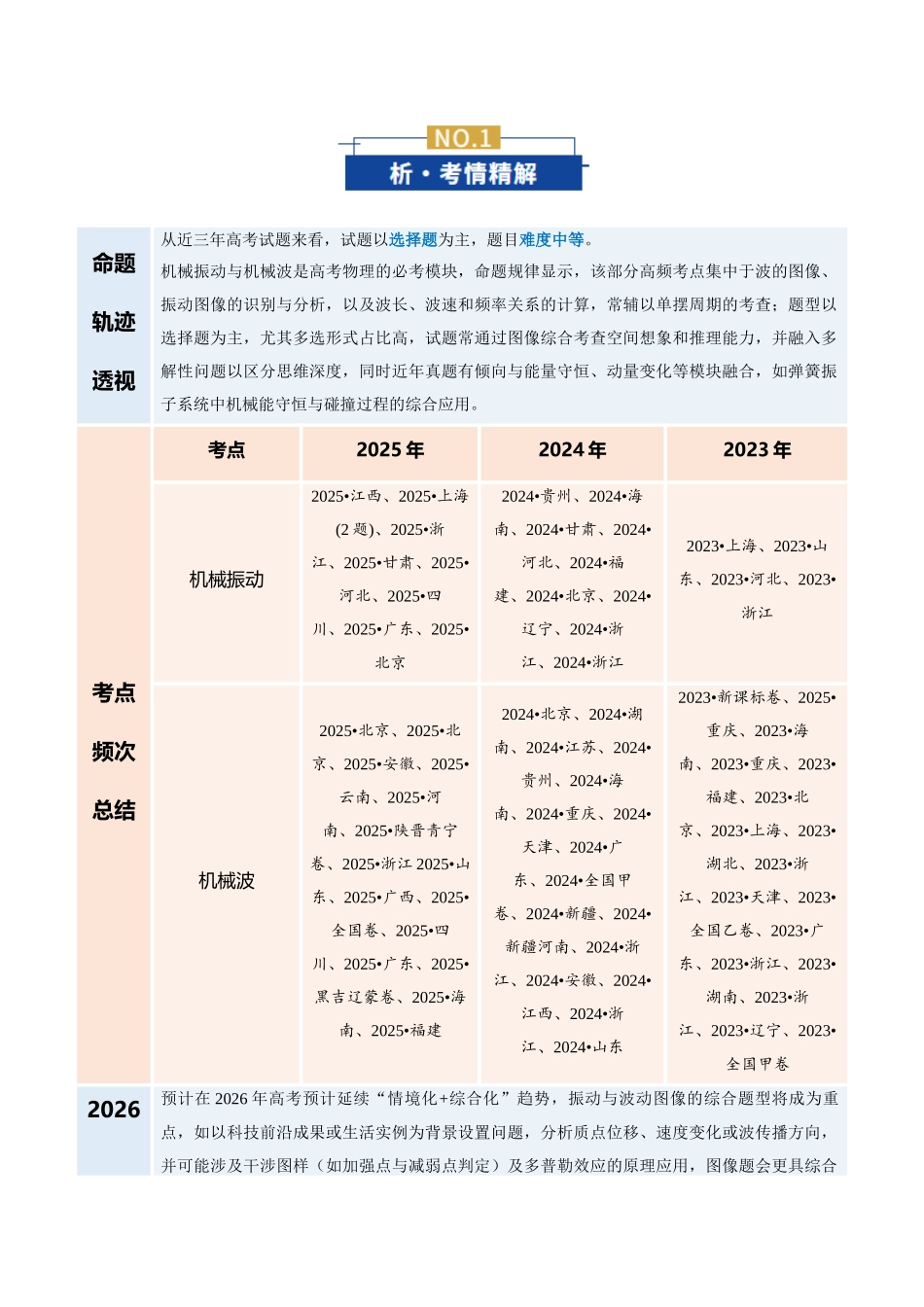 专题05 机械振动与机械波(复习讲义)(全国通用)(教师版).docx_第3页