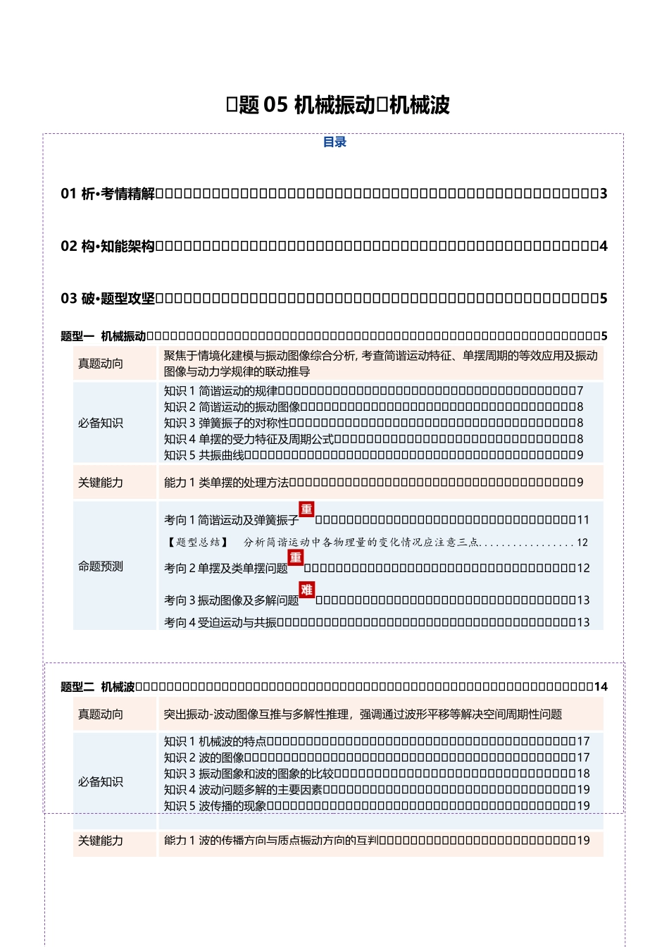 专题05 机械振动与机械波(复习讲义)(全国通用)(学生版).docx_第1页