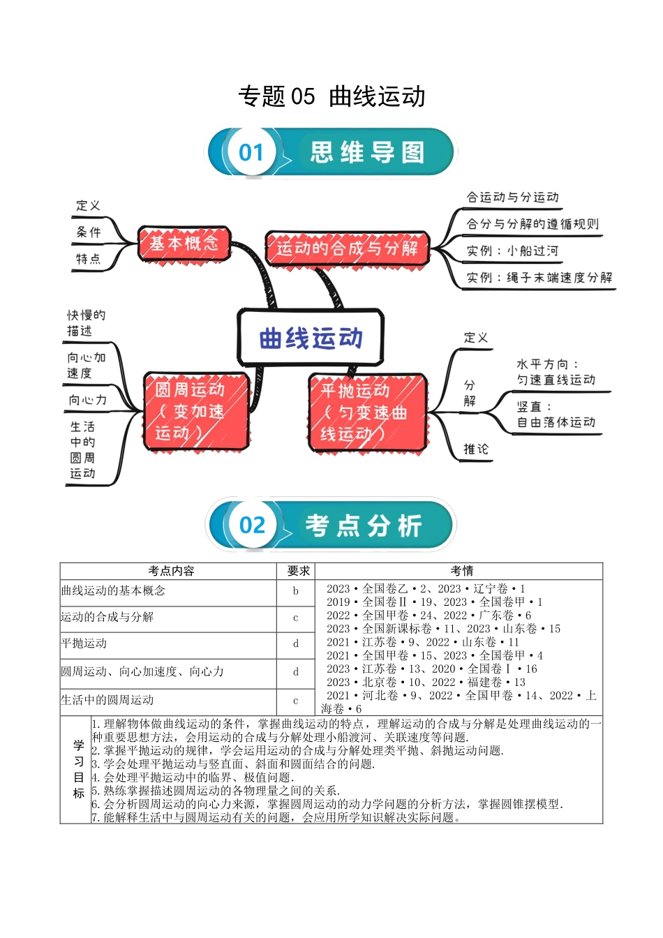 专题05 曲线运动-2024年高考物理一轮复习知识清单（全国通用）.docx_第1页
