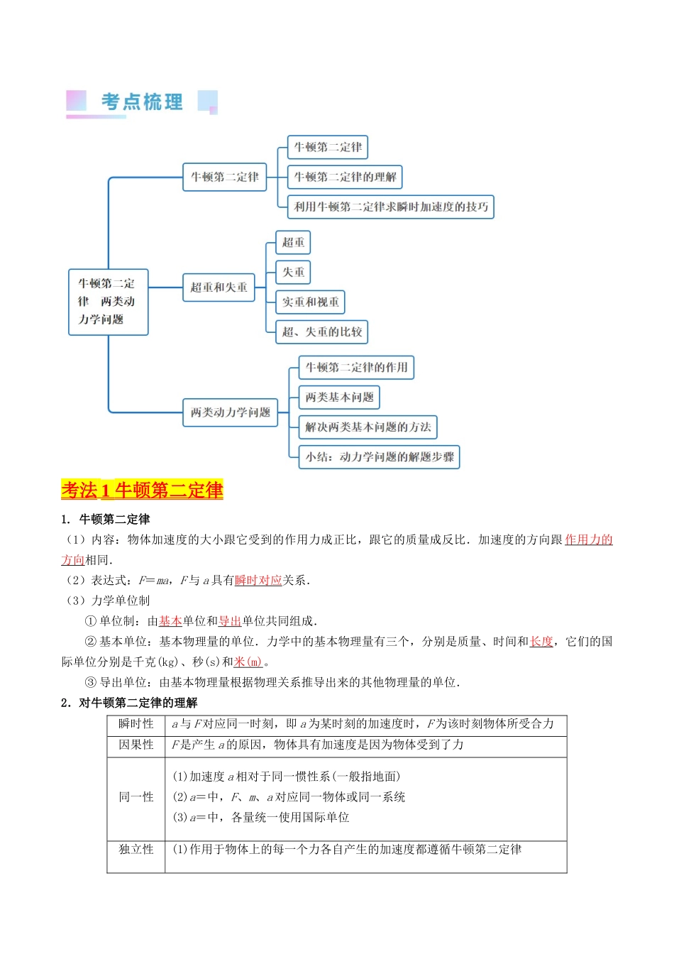 考点11 牛顿第二定律 两类动力学问题（核心考点精讲精练）-备战2024年高考物理一轮复习考点帮（新高考专用）（解析版）.docx_第2页