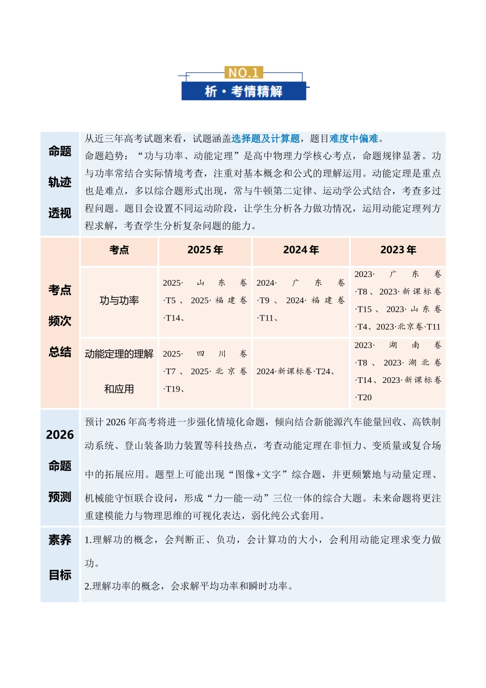 专题06 功与功率 动能定理（复习讲义）（全国通用）（教师版）.docx_第2页