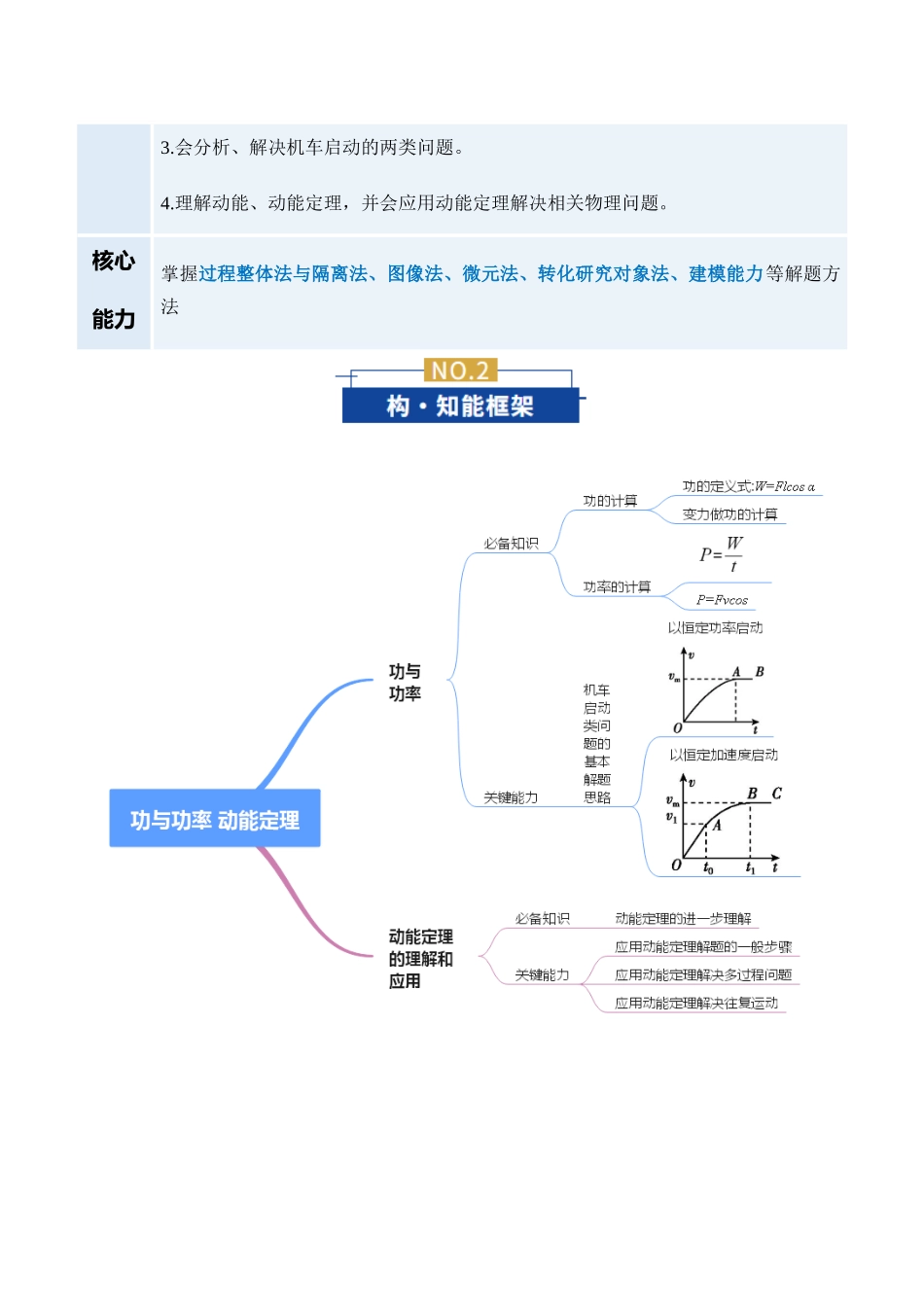 专题06 功与功率 动能定理(复习讲义)(全国通用)(学生版).docx_第3页