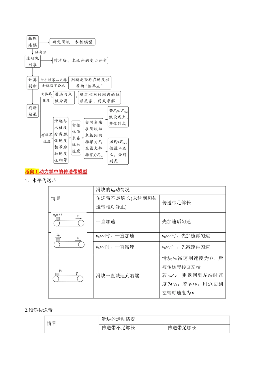 考点13 动力学中的两类常见模型(解析版).docx_第2页