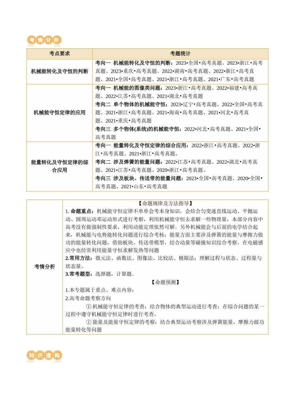 专题06 机械能守恒定律 能量守恒定律（讲义）（原卷版）.docx_第3页