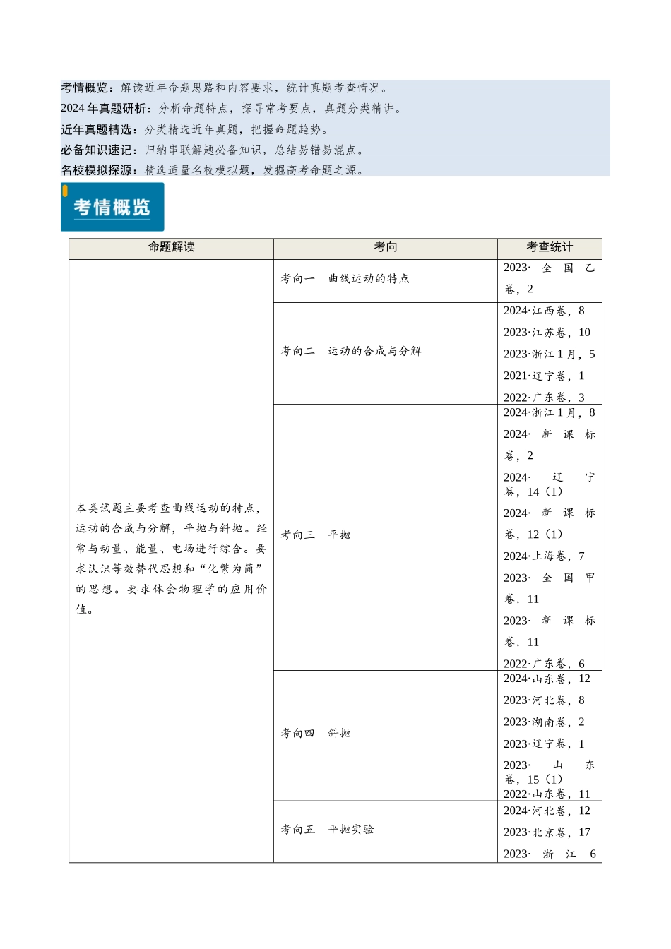 专题06 抛体运动及运动的合成与分解(原卷版).docx_第1页