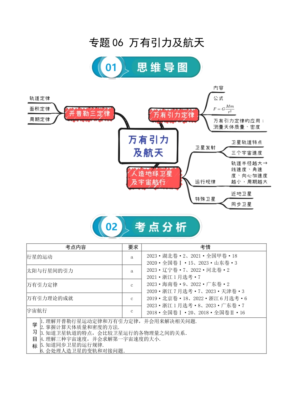 专题06 万有引力及航天-2024年高考物理一轮复习知识清单（全国通用）.docx_第1页