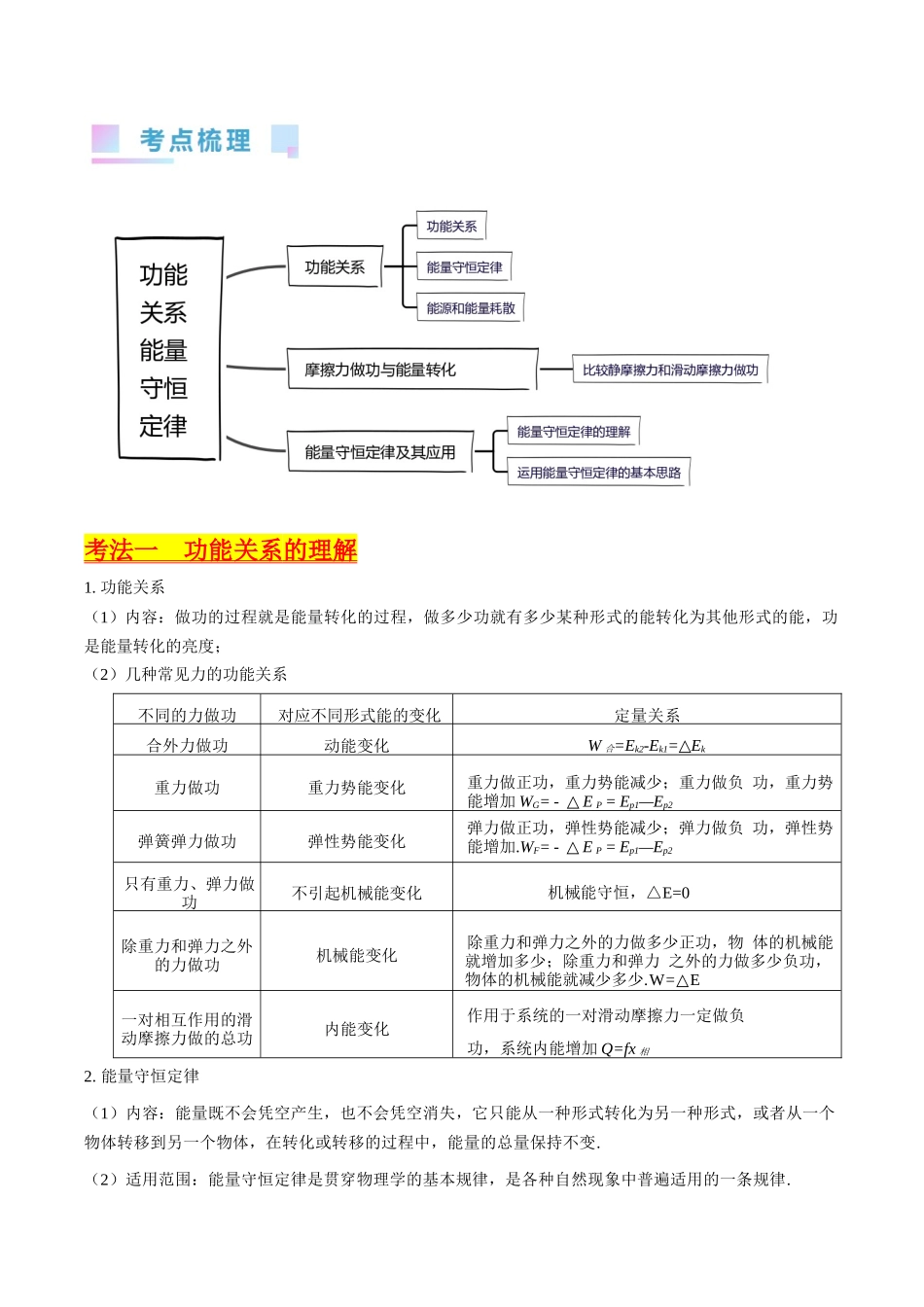 考点24  功能关系 能量守恒定律（核心考点精讲精练）-备战2024年高考物理一轮复习考点帮（新高考专用）（解析版）.docx_第2页