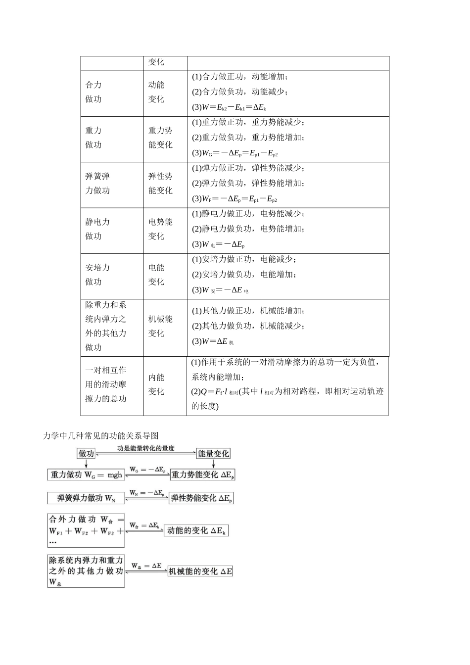 考点26 功能关系和能量守恒定律(解析版).docx_第2页