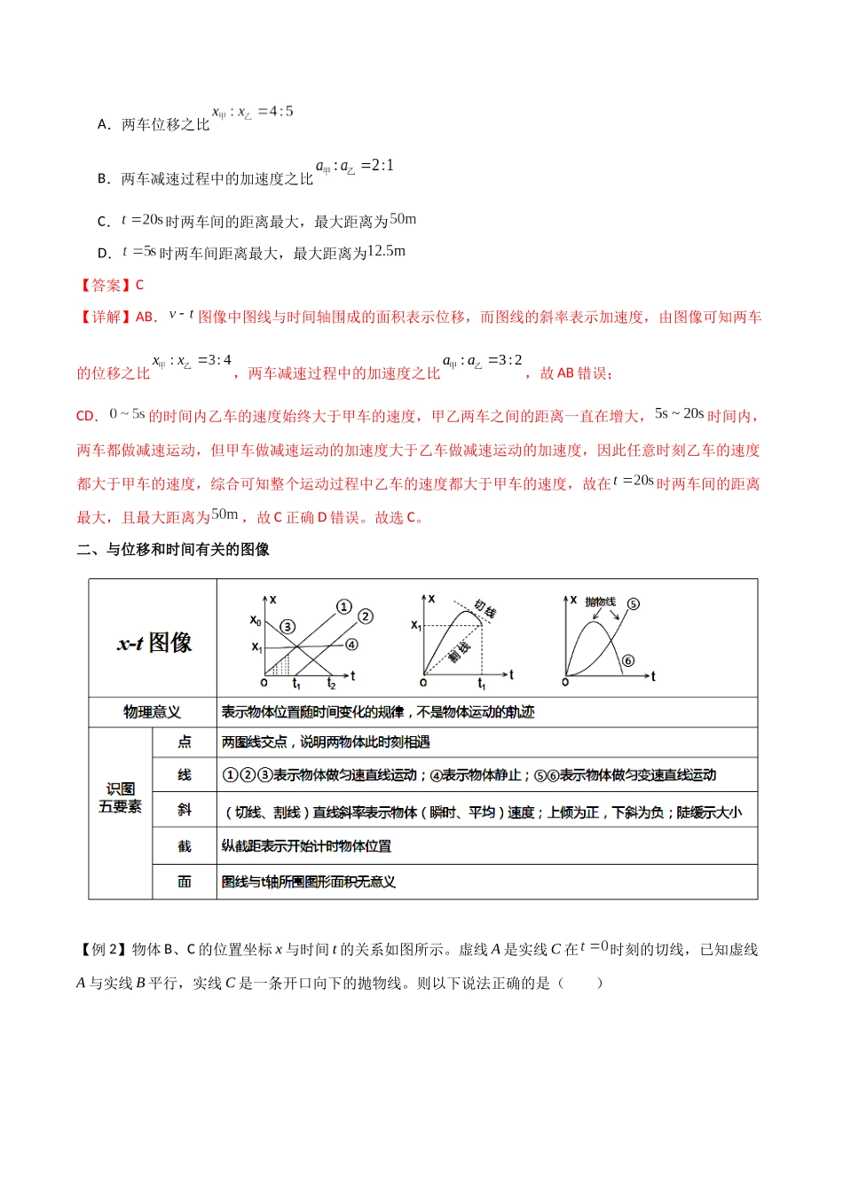 专题06 运动学图像（解析版）.docx_第2页