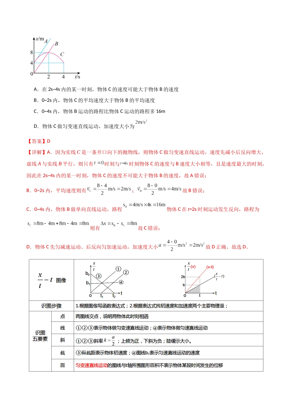 专题06 运动学图像（解析版）.docx_第3页