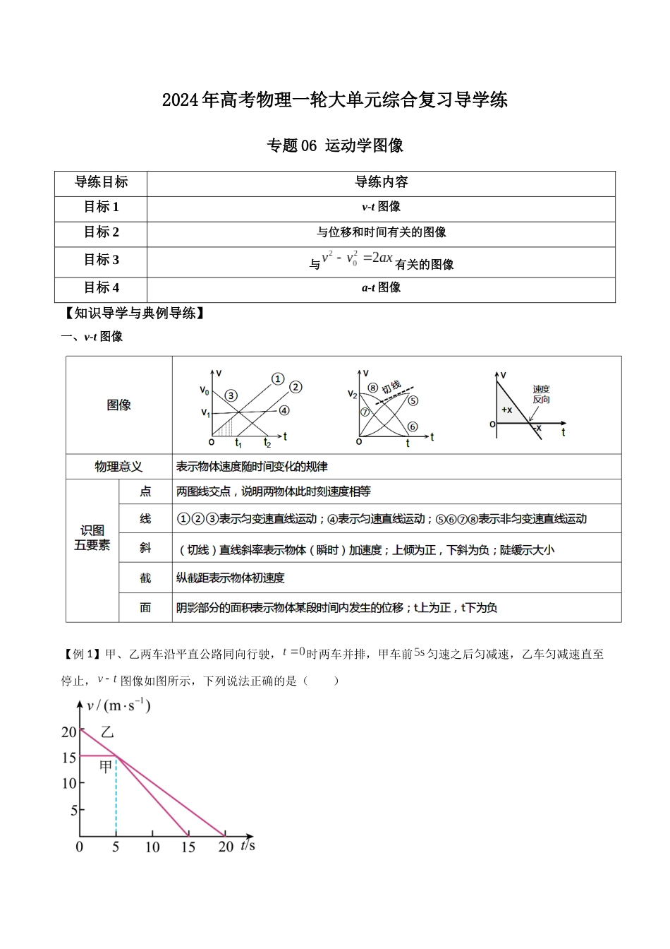 专题06 运动学图像（原卷版）.docx_第1页
