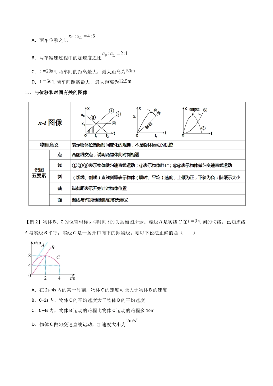 专题06 运动学图像（原卷版）.docx_第2页