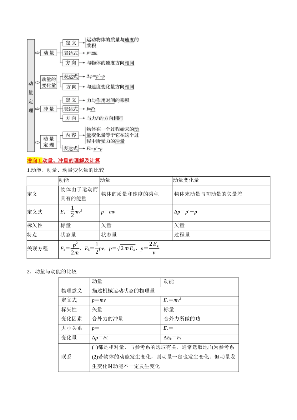 考点29  动量　动量定理（解析版）.docx_第2页