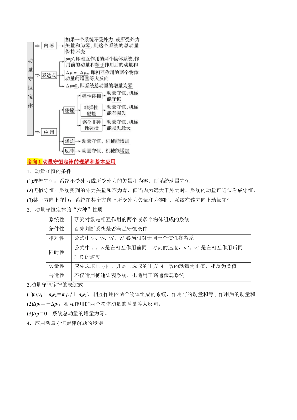考点30 动量守恒定律(解析版).docx_第2页