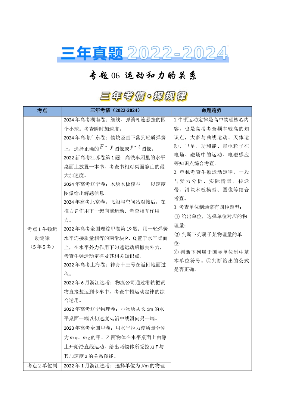 专题06运动和力的关系(全国通用)(原卷版).docx_第1页