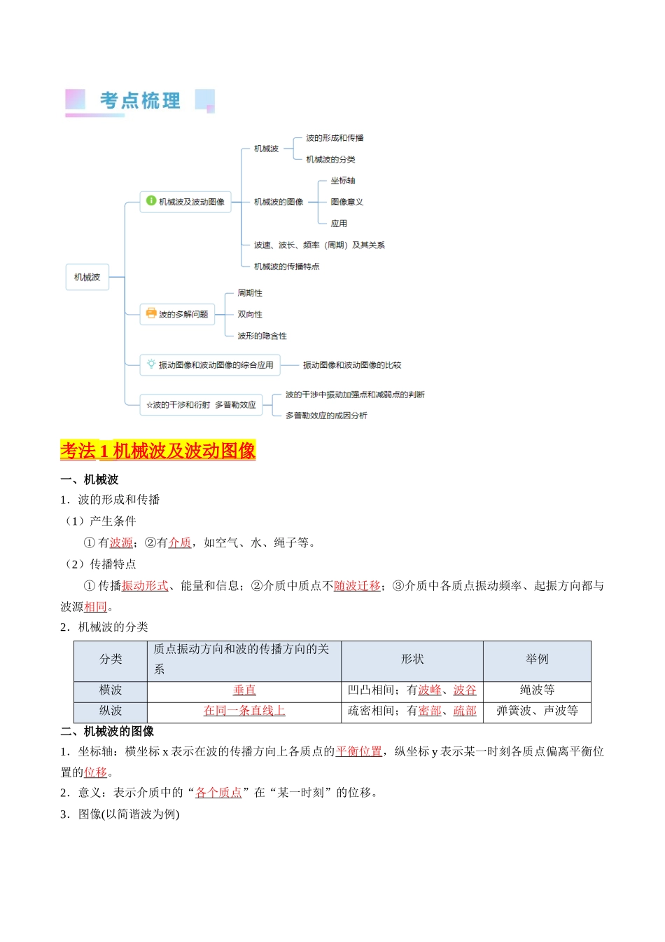 考点32  机械波（核心考点精讲+分层精练）-备战2024年高考物理一轮复习考点帮（新高考专用）（解析版）.docx_第2页