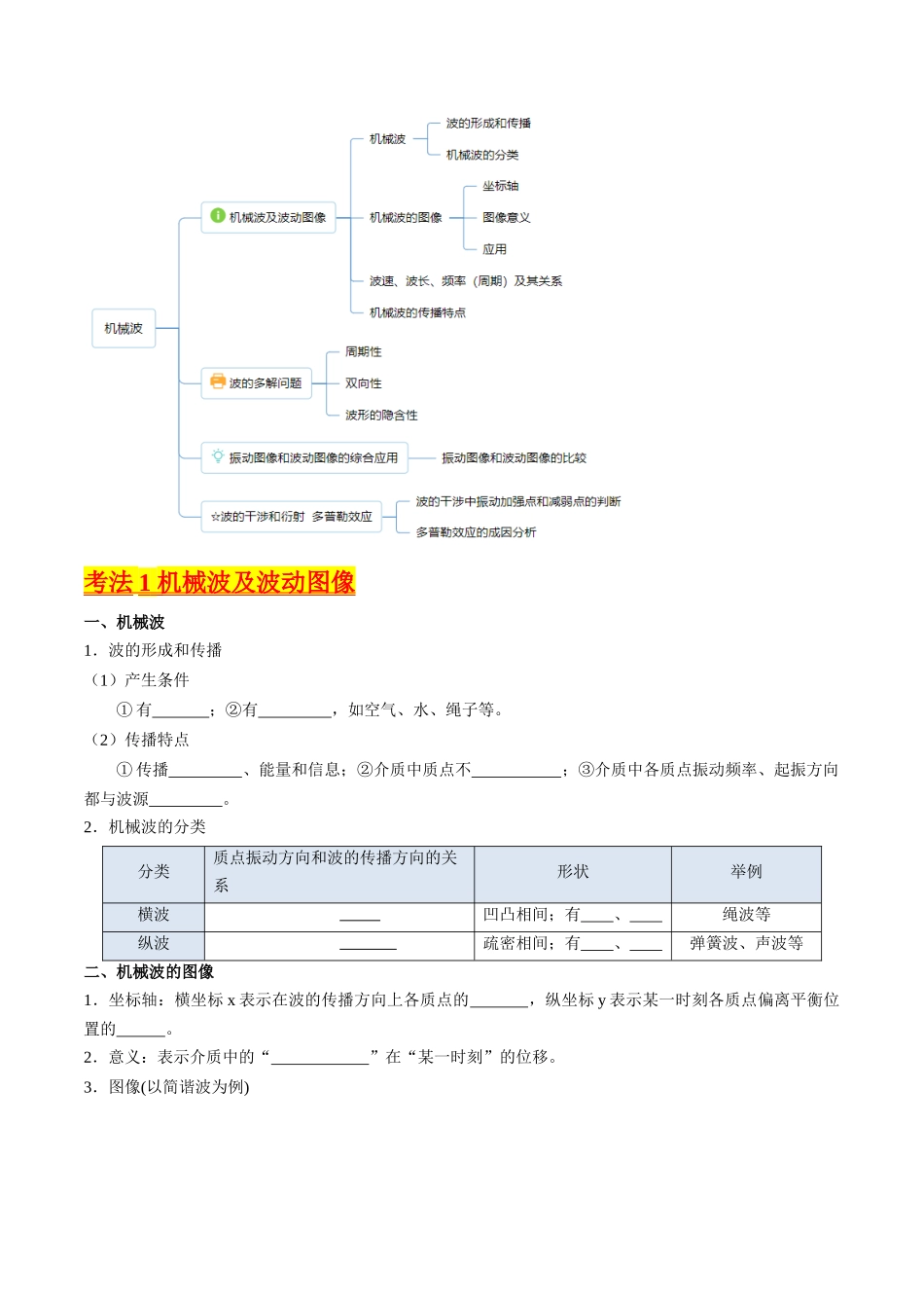 考点32  机械波（核心考点精讲+分层精练）-备战2024年高考物理一轮复习考点帮（新高考专用）（原卷版）.docx_第2页