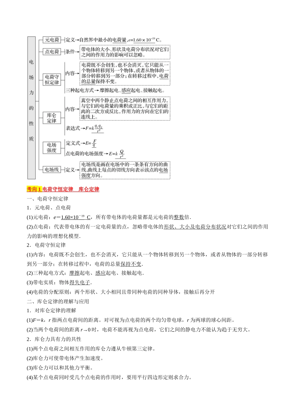 考点34 电场力的性质(解析版).docx_第2页