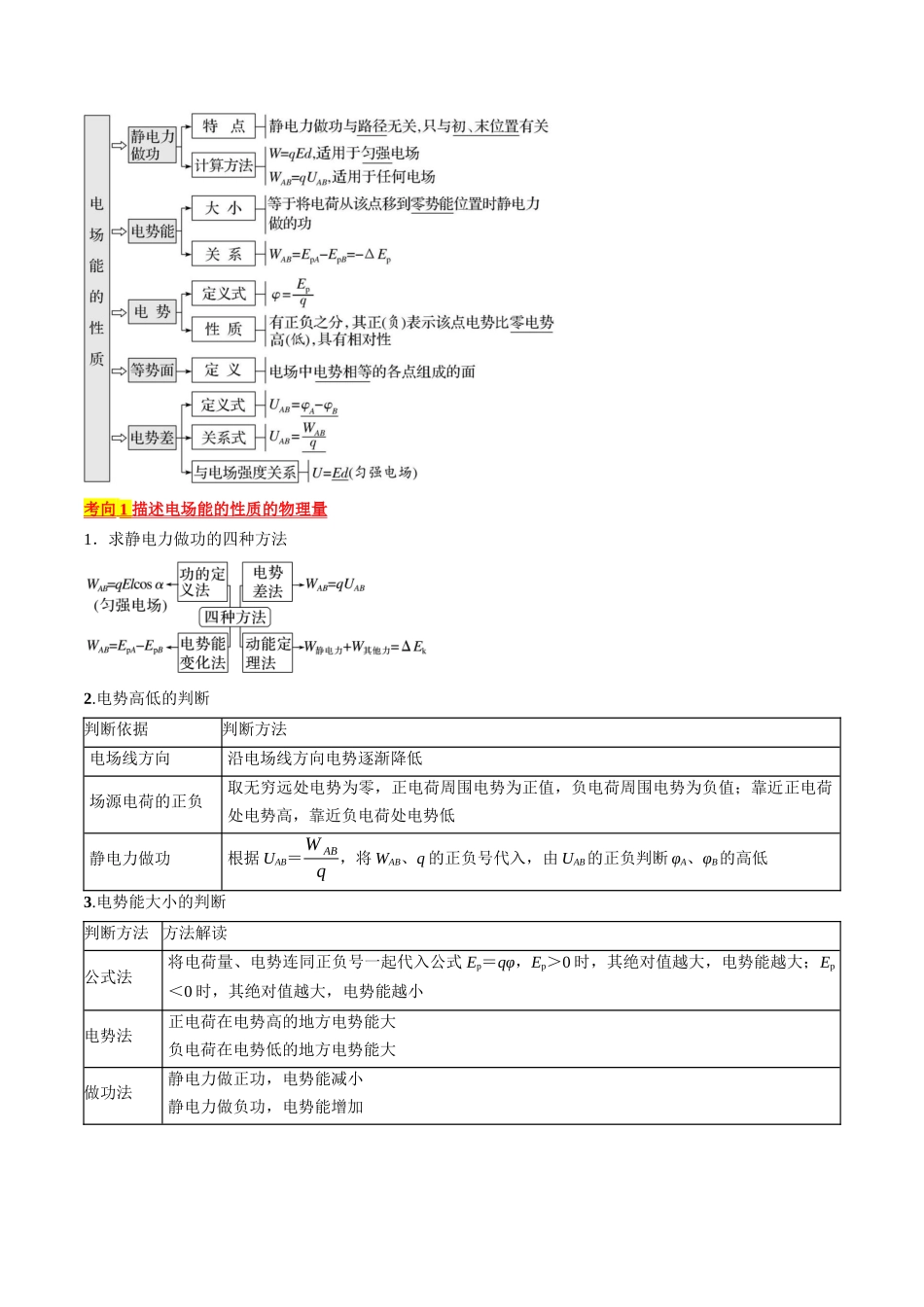 考点35  电场能的性质（解析版）.docx_第2页