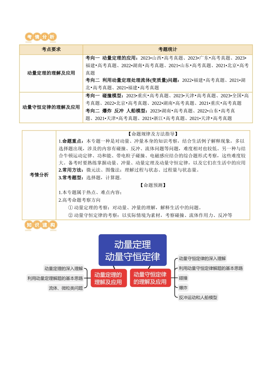 专题07 动量定理 动量守恒定律（讲义）（原卷版）.docx_第2页