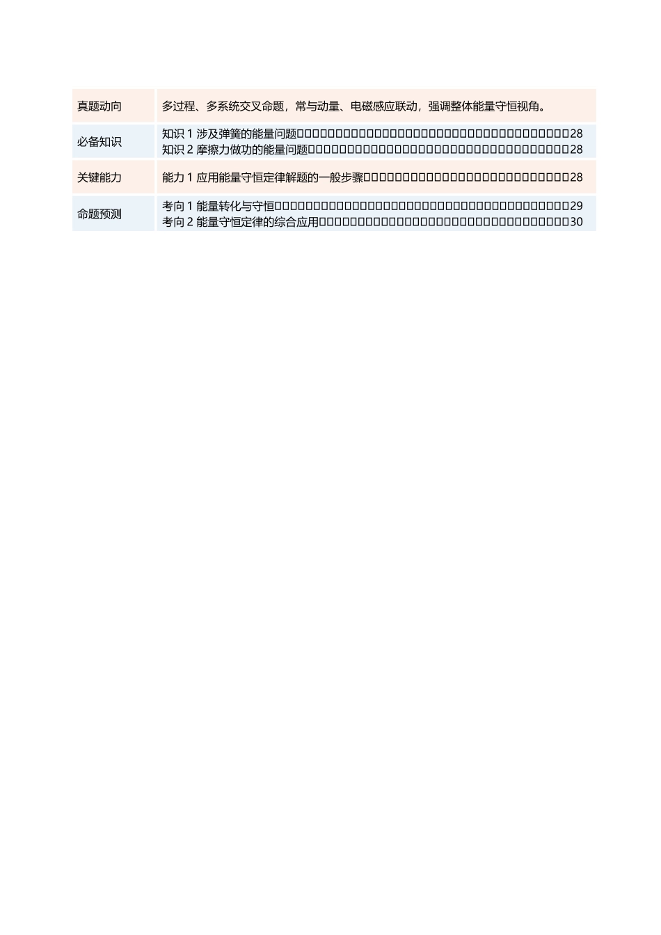 专题07 机械能守恒定律 功能关系 能量守恒定律(复习讲义)(全国通用)(教师版).docx_第2页