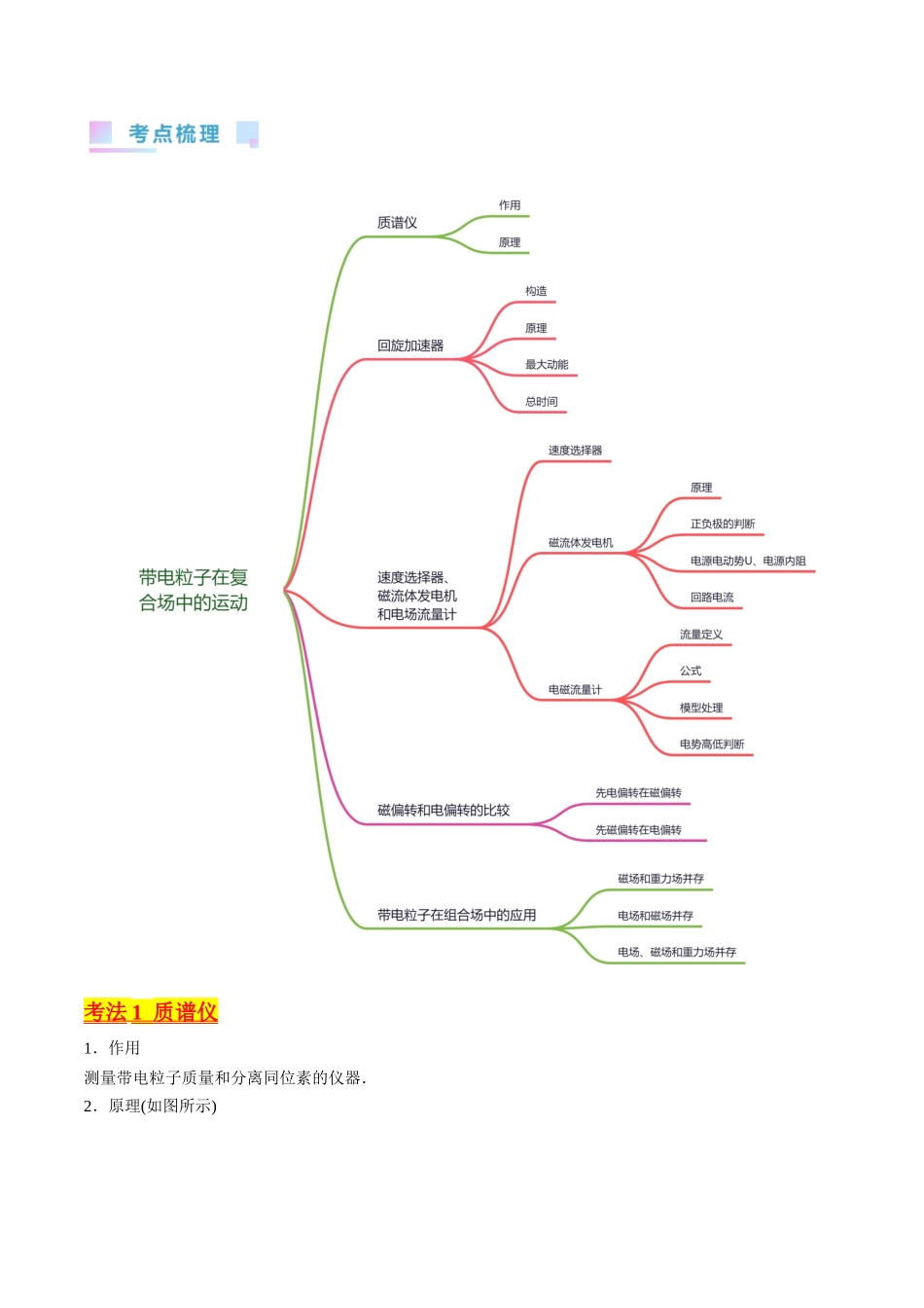 考点48 带电粒子在复合场中的运动(核心考点精讲+分层精练)解析版.docx_第2页
