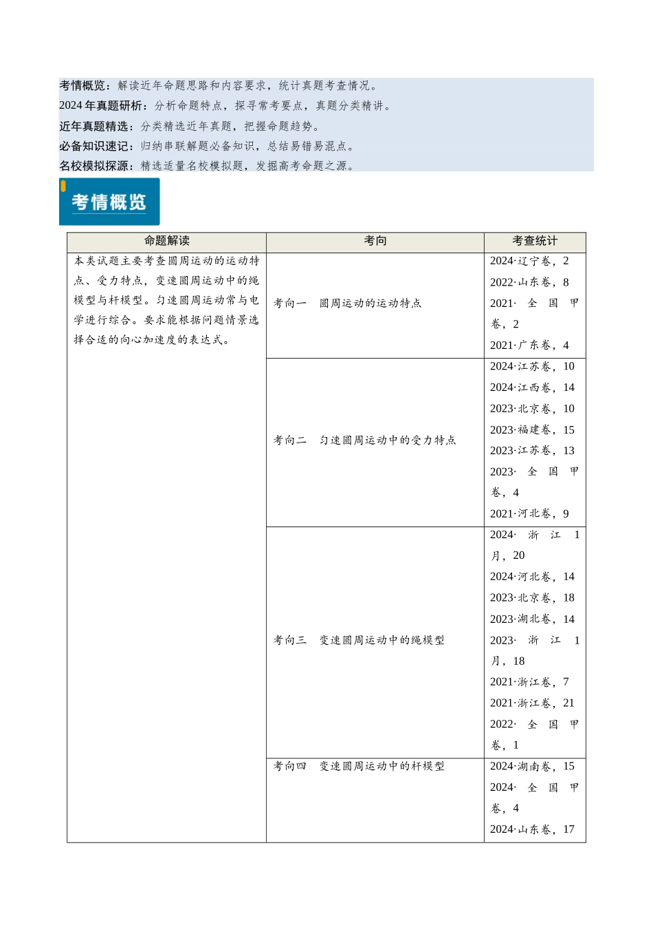 专题07 圆周运动（学生版）.docx_第1页