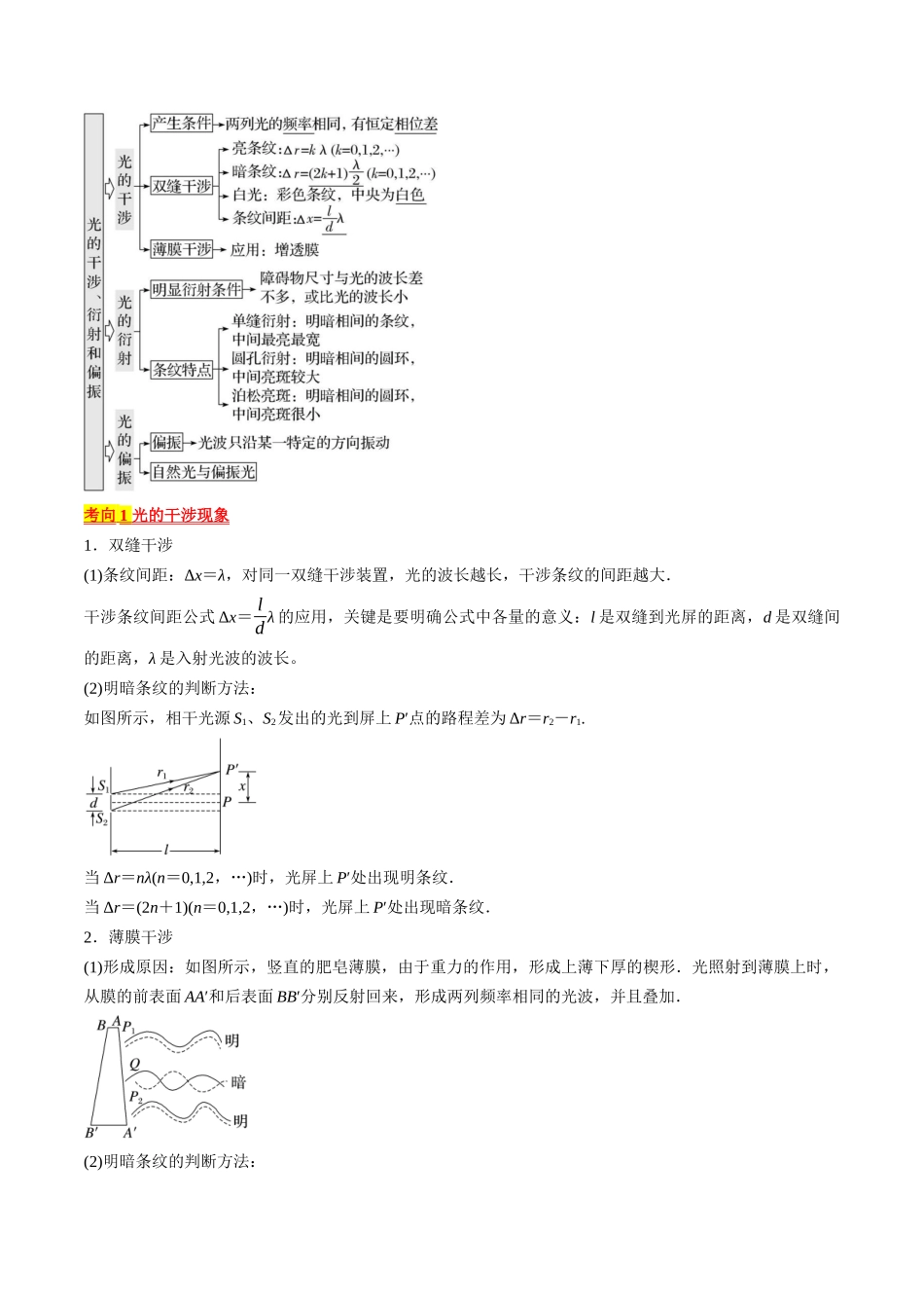 考点65  光的干涉、衍射和偏振（解析版）.docx_第2页