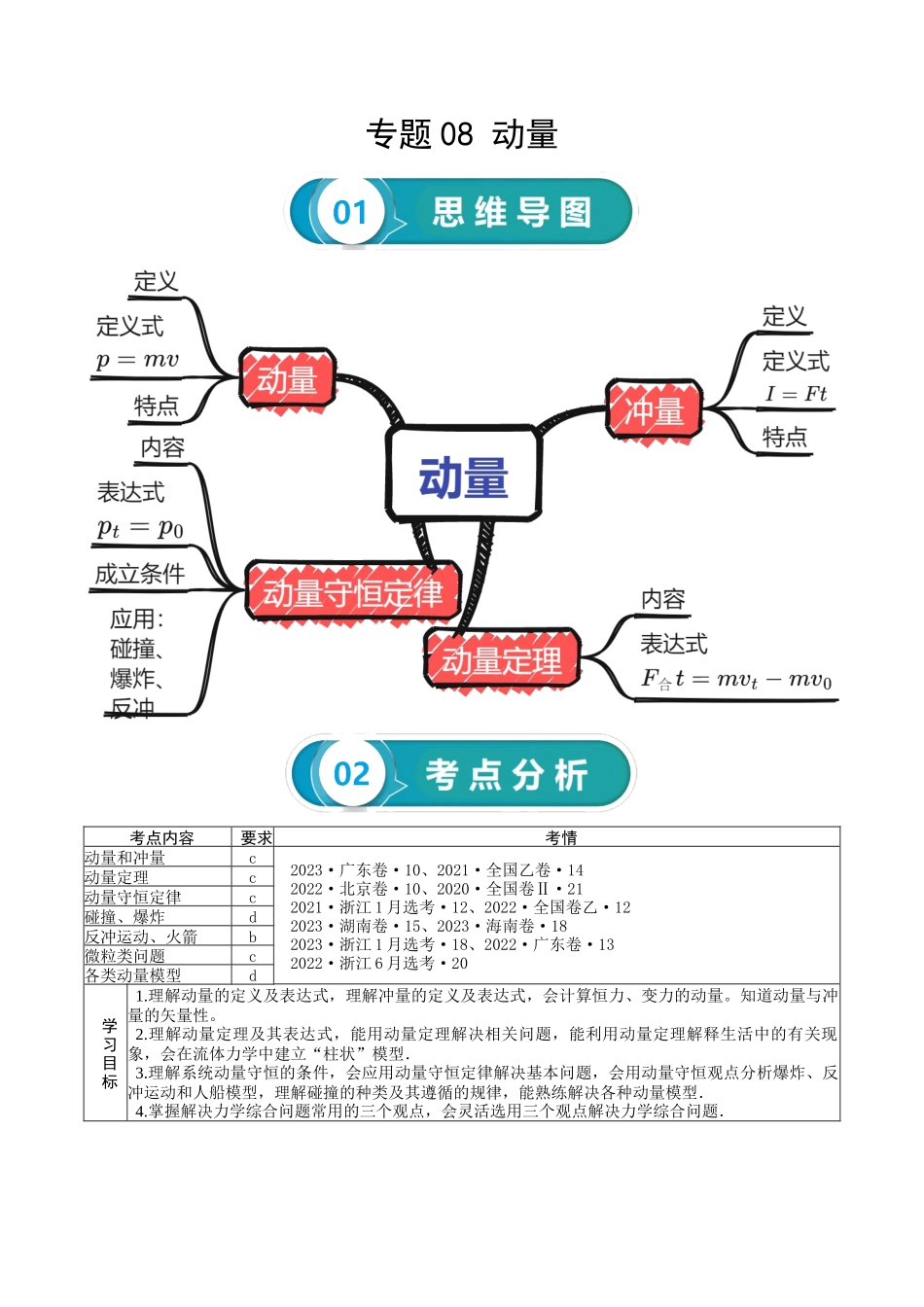 专题08 动量-2024年高考物理一轮复习知识清单（全国通用）.docx_第1页