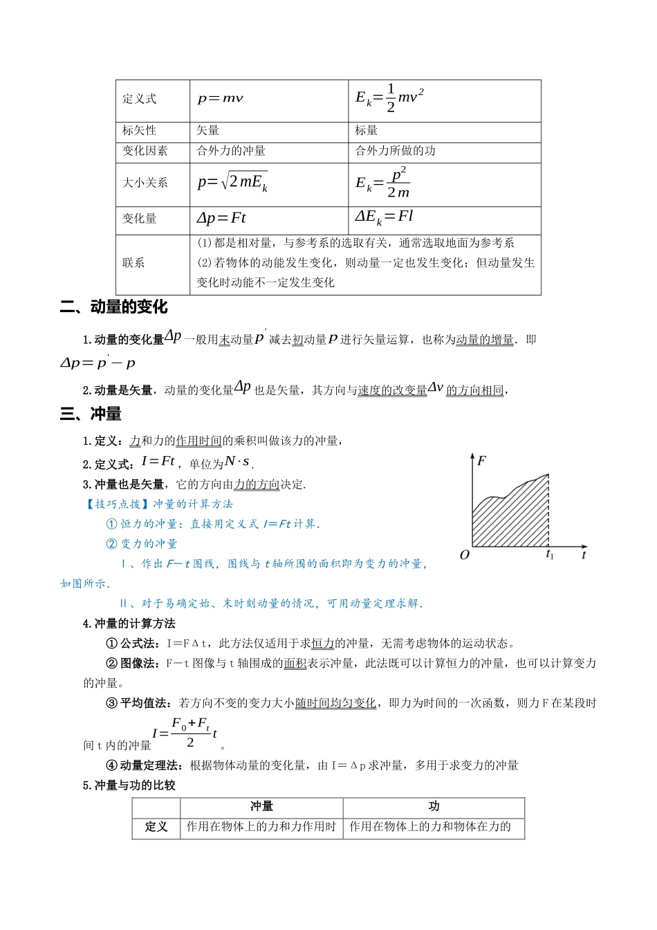 专题08 动量-2024年高考物理一轮复习知识清单（全国通用）.docx_第3页