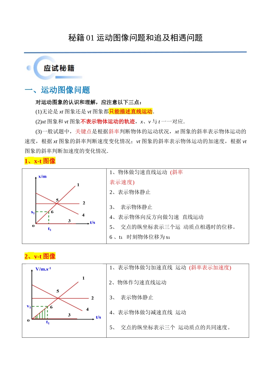 秘籍01 运动图像问题和追及相遇问题（解析版）.docx_第1页