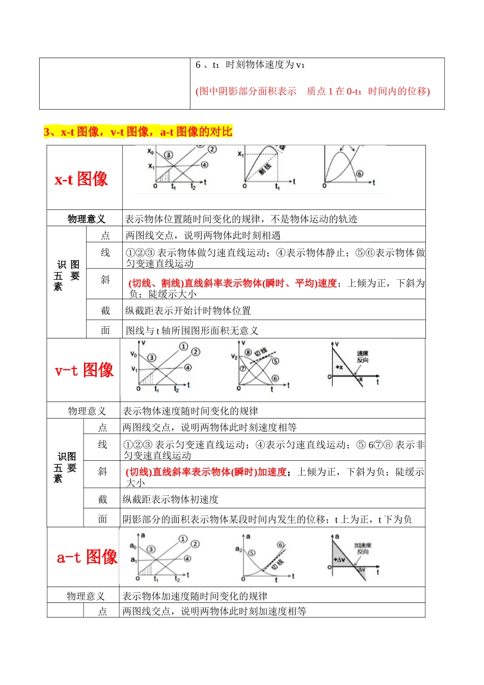 秘籍01 运动图像问题和追及相遇问题（解析版）.docx_第2页