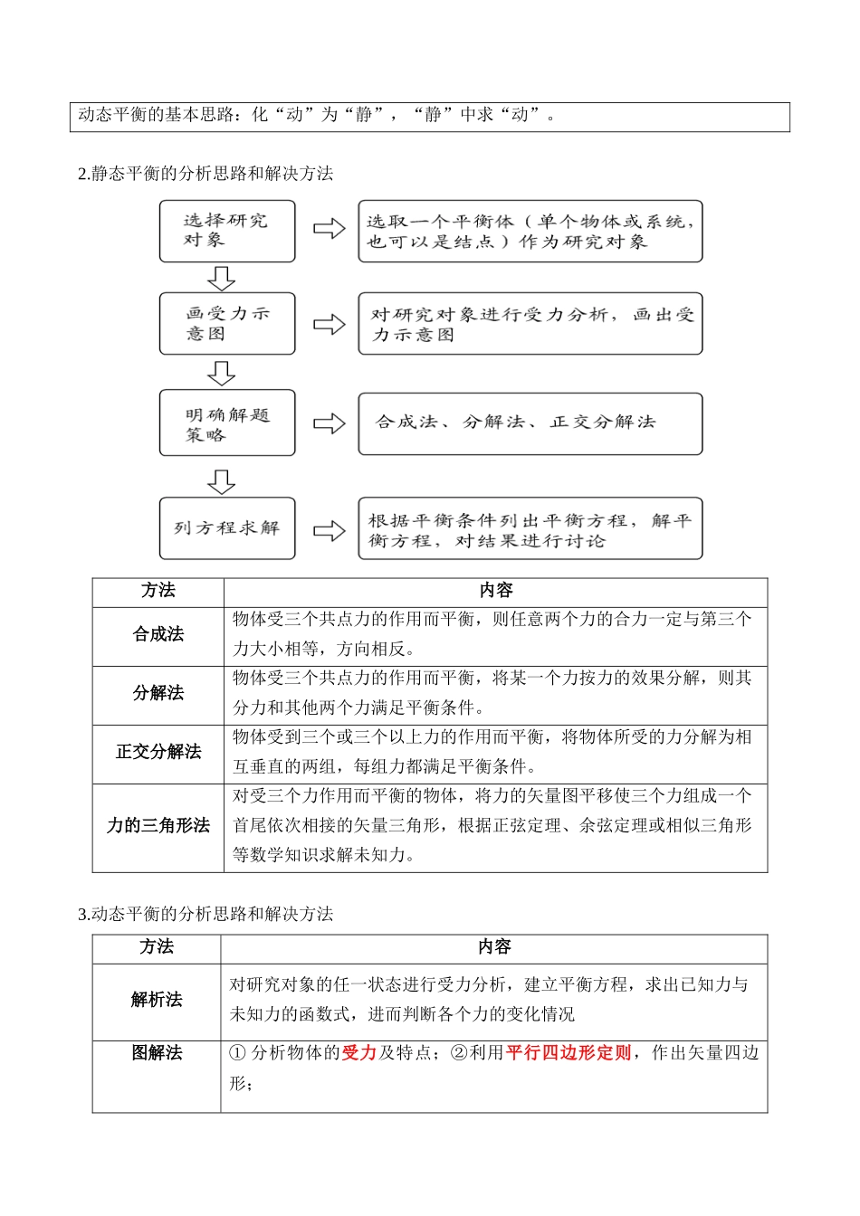 秘籍02 共点力的静态平衡、动态平衡、临界和极值问题、整体法和隔离法（解析版）.docx_第2页
