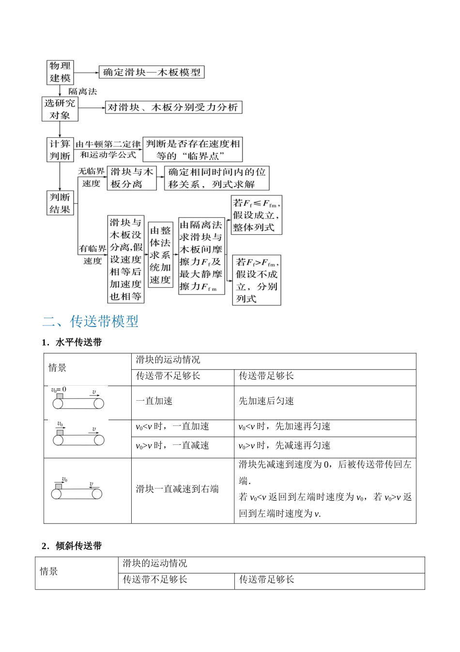 秘籍04 滑块板块模型和传送带模型(解析版).docx_第2页