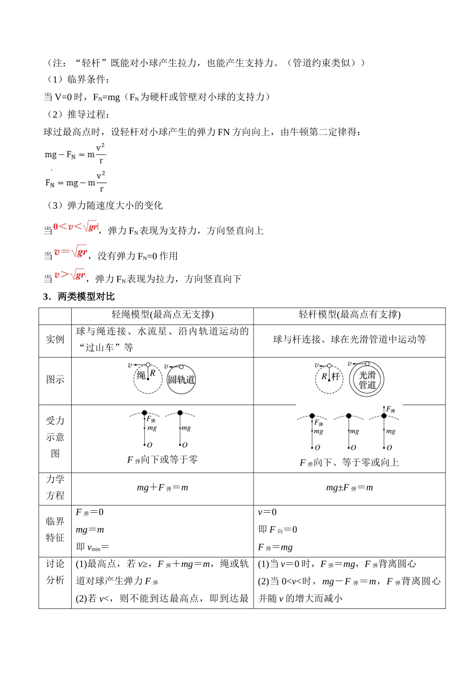秘籍05 圆周运动（水平面内、转盘模型、绳球模型、杆球模型等）中的临界问题（解析版）.docx_第3页
