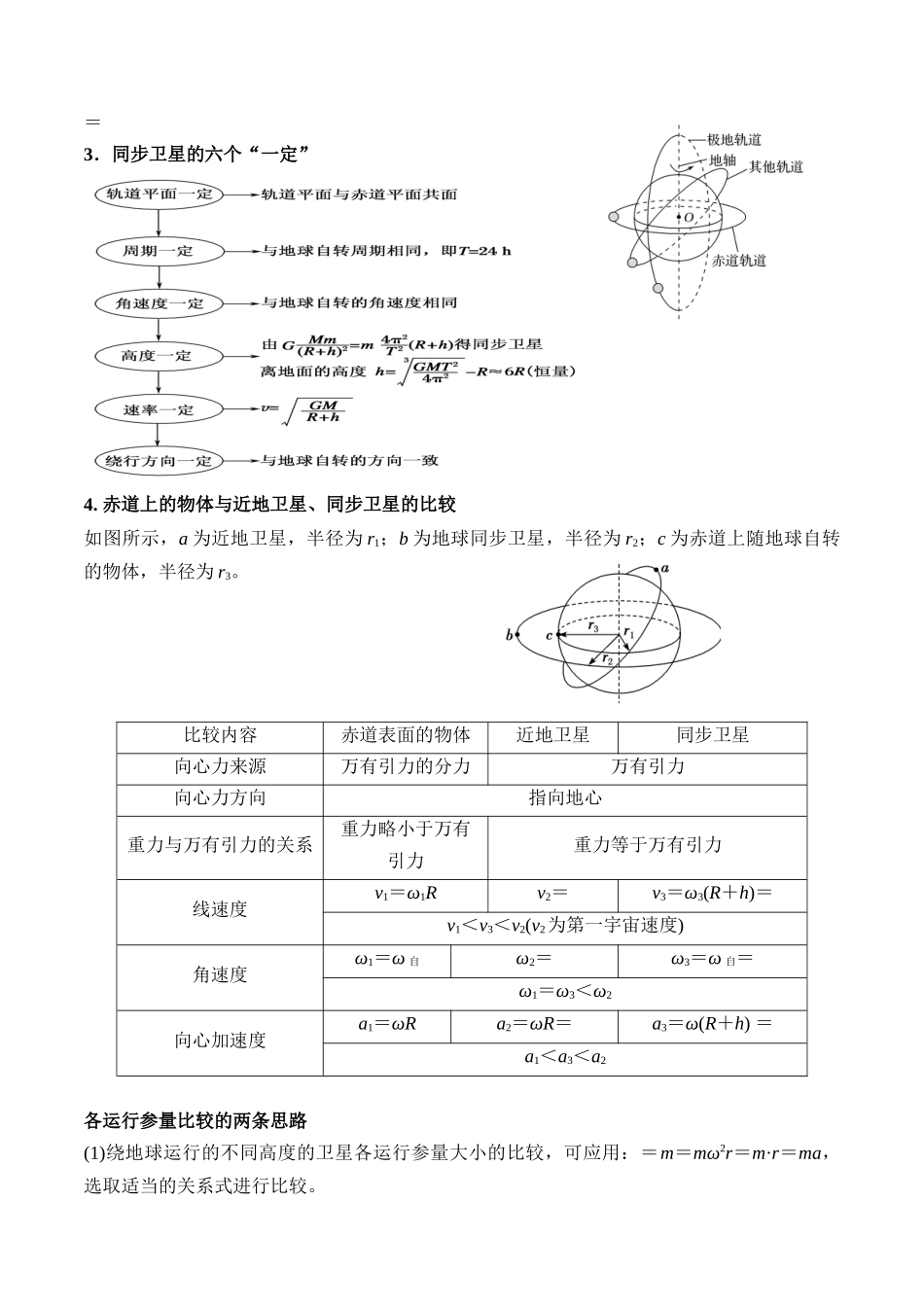 秘籍06 天体运动中的五类热点问题和三大概念理解应用（原卷版）.docx_第3页