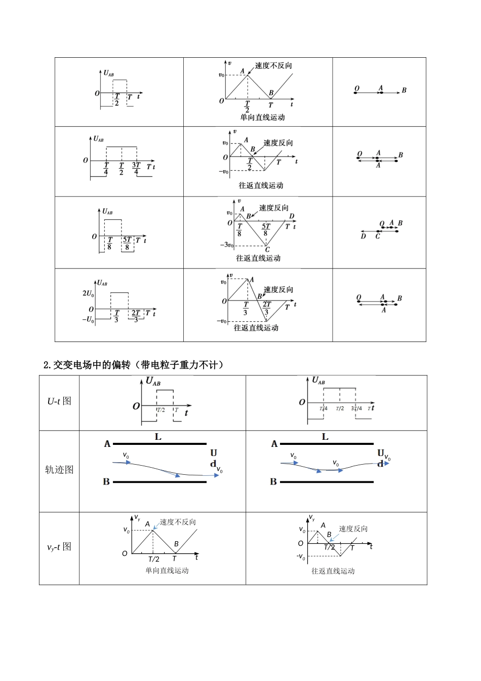 秘籍11 带电粒子在电场中的直线、偏转、交变电场中运动的综合问题(解析版).docx_第3页