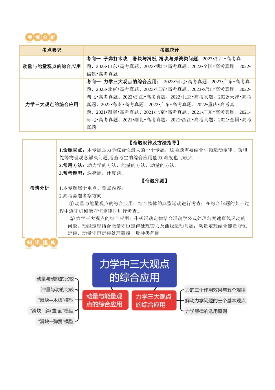 专题08 力学中三大观点的综合应用(讲义)(解析版).docx_第2页